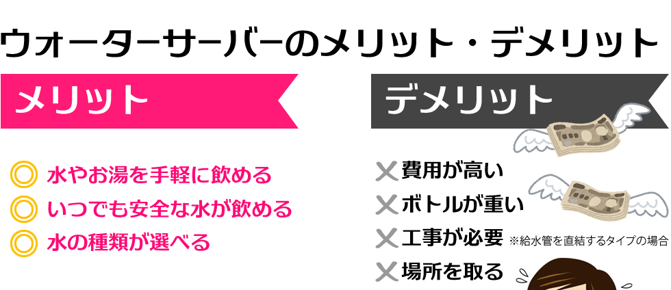 ウォーターサーバーのメリット・デメリット