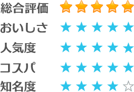 ウォーターサーバー　評価