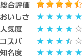 ウォーターサーバー　評価