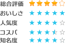 ウォーターサーバー　評価