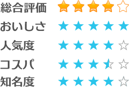 ウォーターサーバー　評価